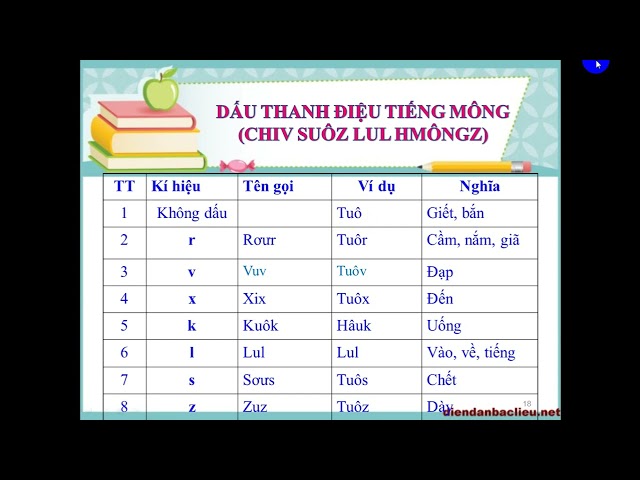 Nguyên âm   Vân   Dấu thanh điệu tiếng Mông